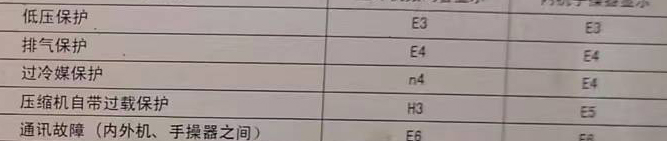 包河空调电话在哪里找